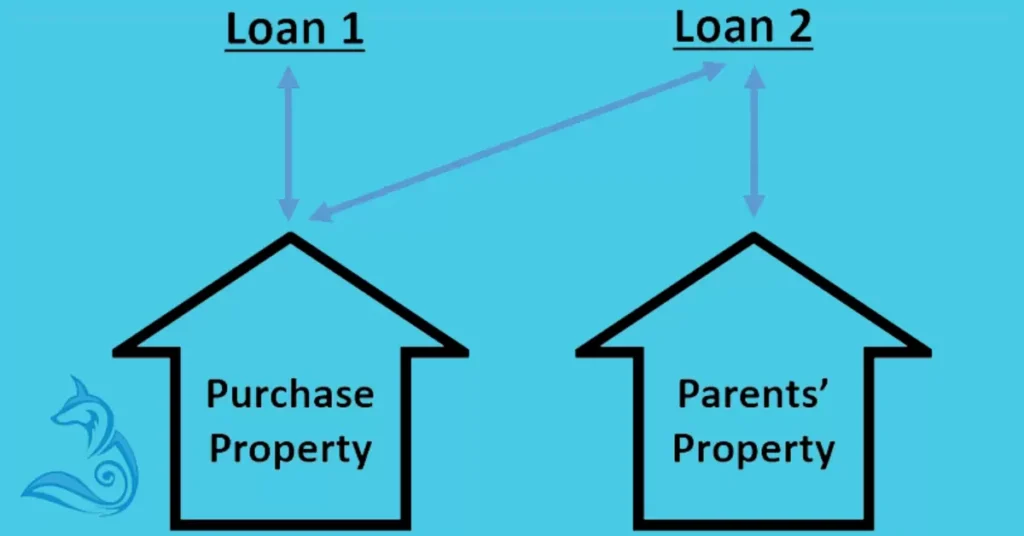 Alternatives to Guarantor Mortgages