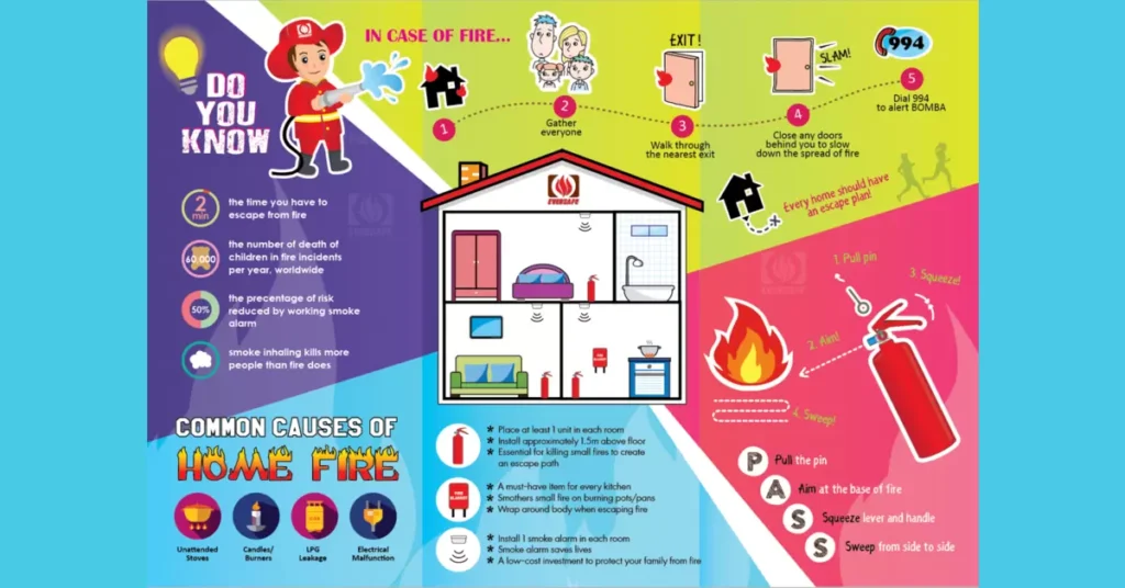 Fire Safety Ratings and Mortgages