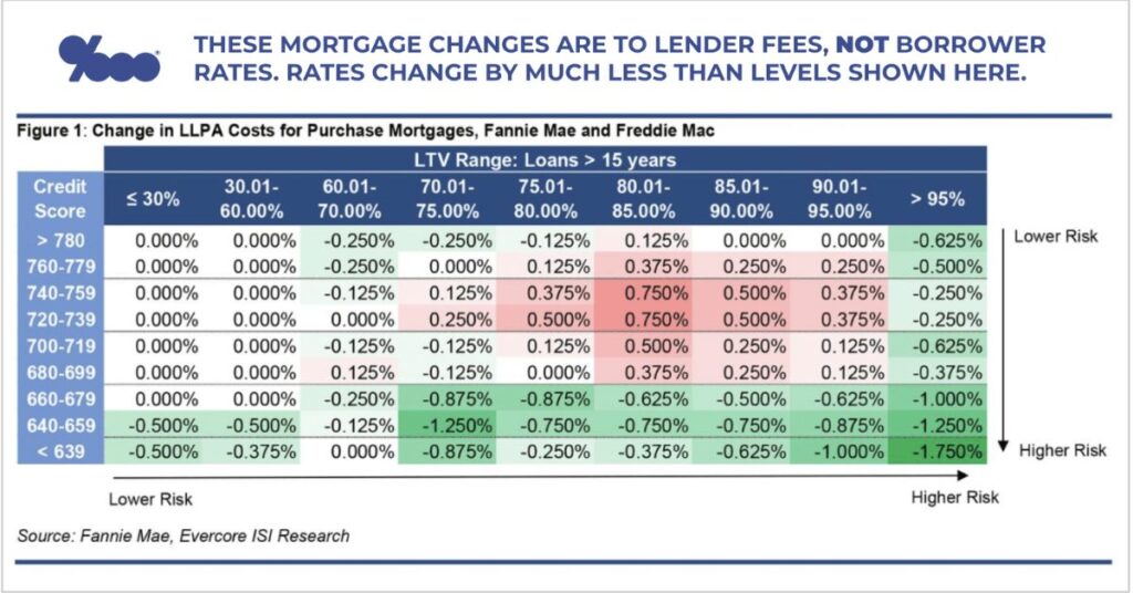 Understanding Tracker Mortgage Fees & Rates