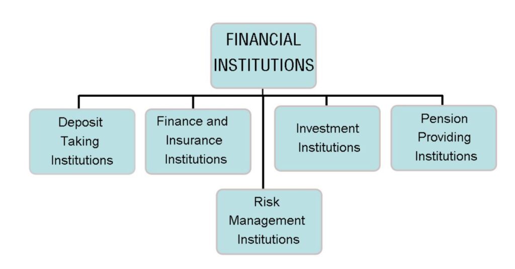 Financial Institutions