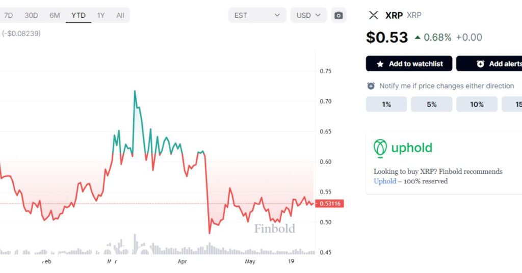 GM stock price prediction 2024