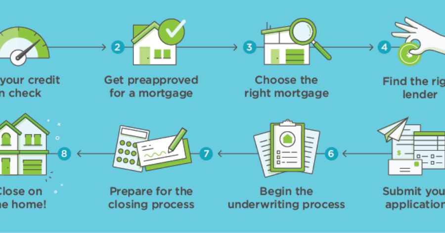 How Does a Lifetime Mortgage Work