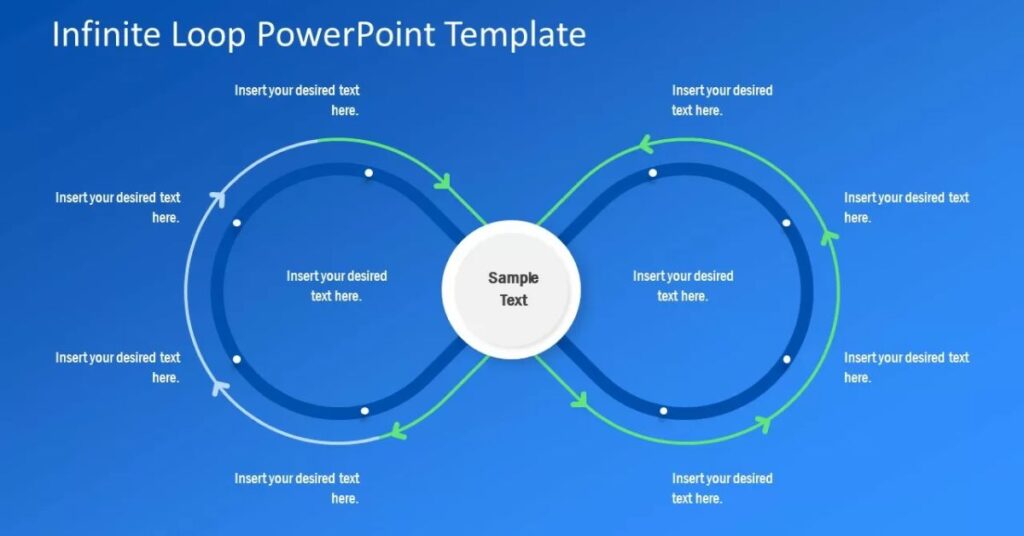 Legitimate or Fraudulent Identifying the Nature of Infinite Loop Charges