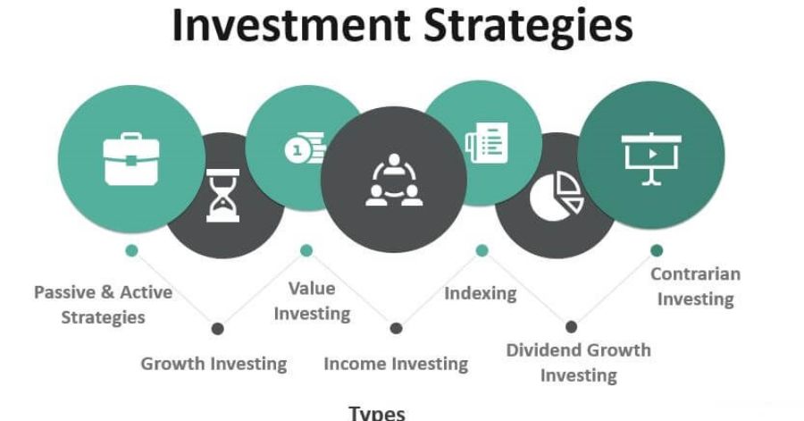 Navigating LRP's Complexities Strategies for Investors