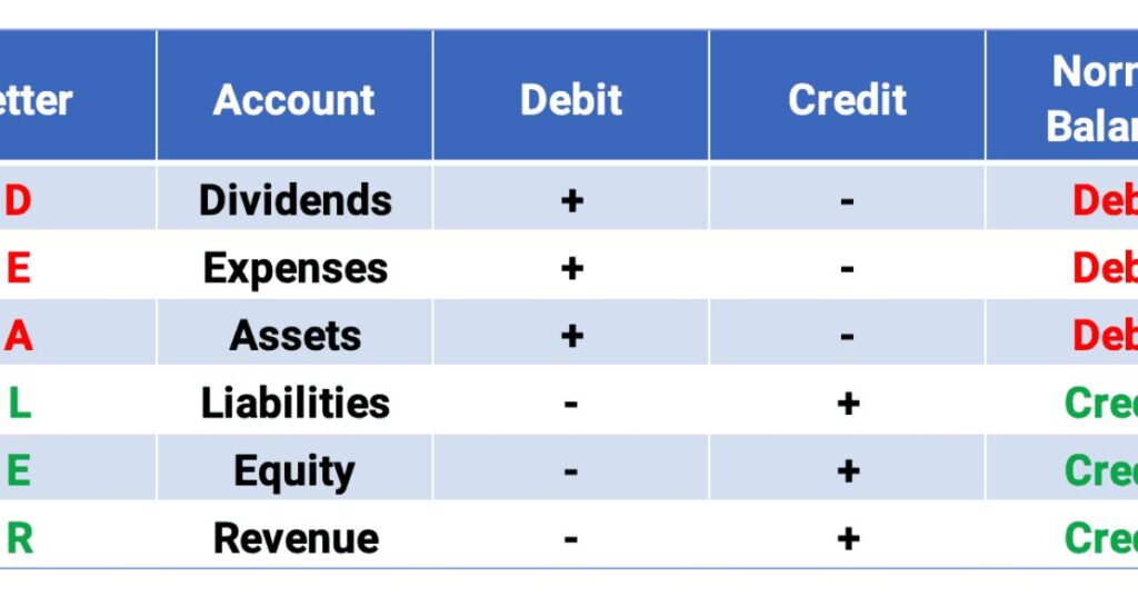 Preventing Future In Debit Situations