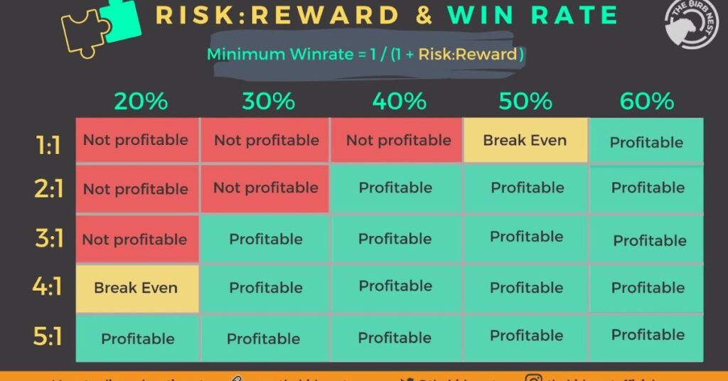 RISK VS REWARD FOR GM STOCK