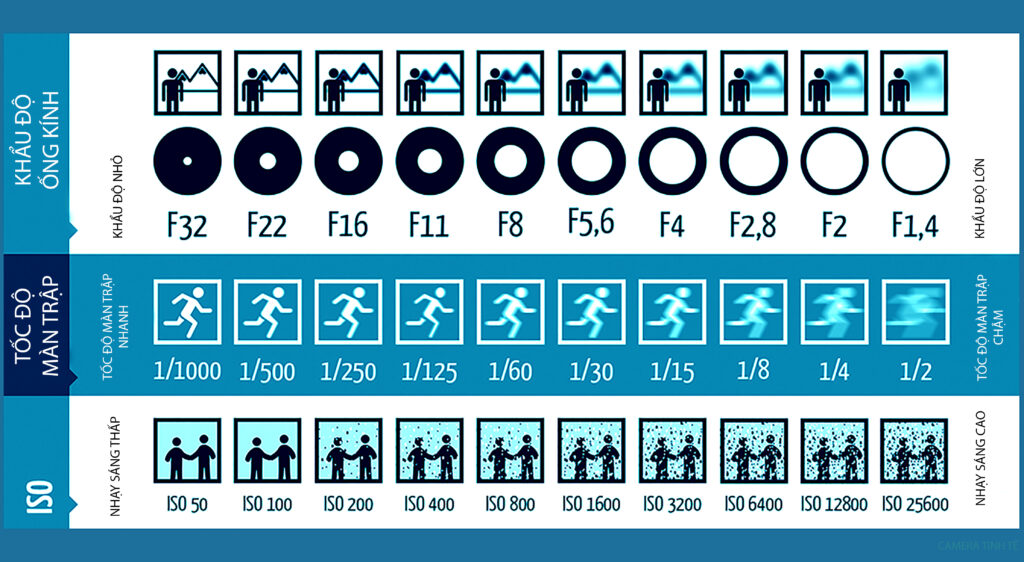 Avoiding Pai Iso Charges