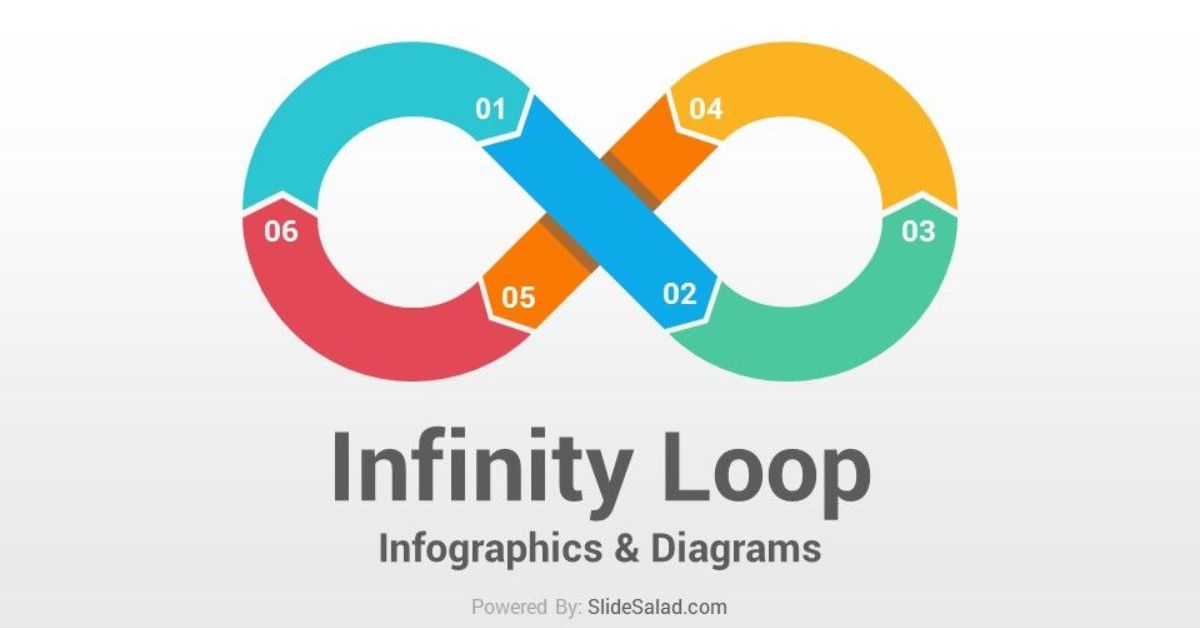 Decoding the Infinite Loop Charge: Understanding Your Bank Statement Mystery